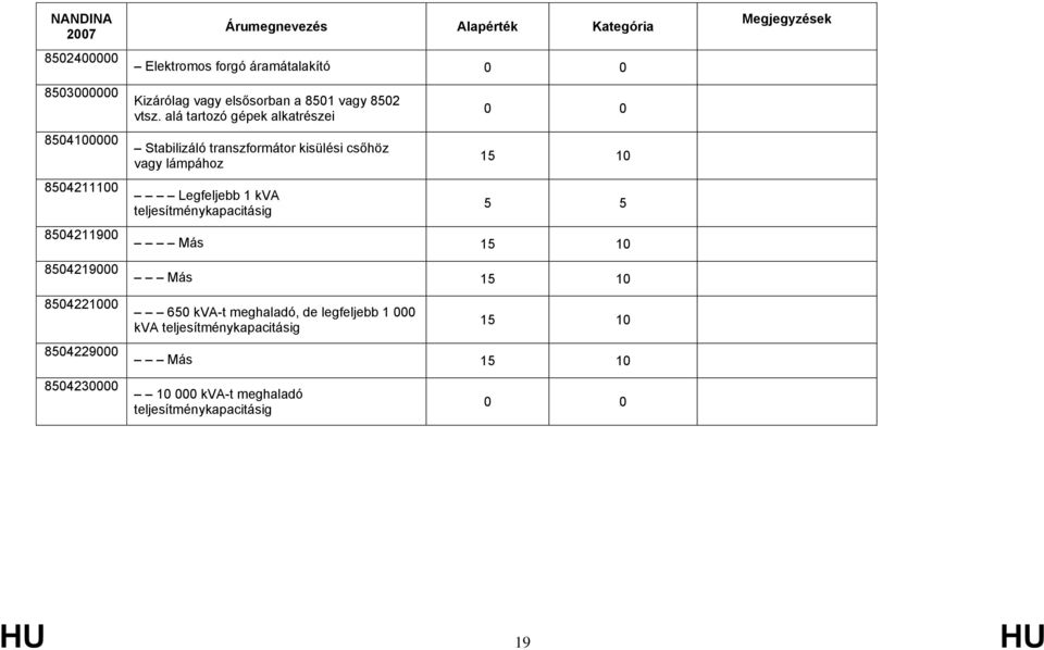 alá tartozó gépek alkatrészei Stabilizáló transzformátor kisülési csőhöz vagy lámpához Legfeljebb 1 kva