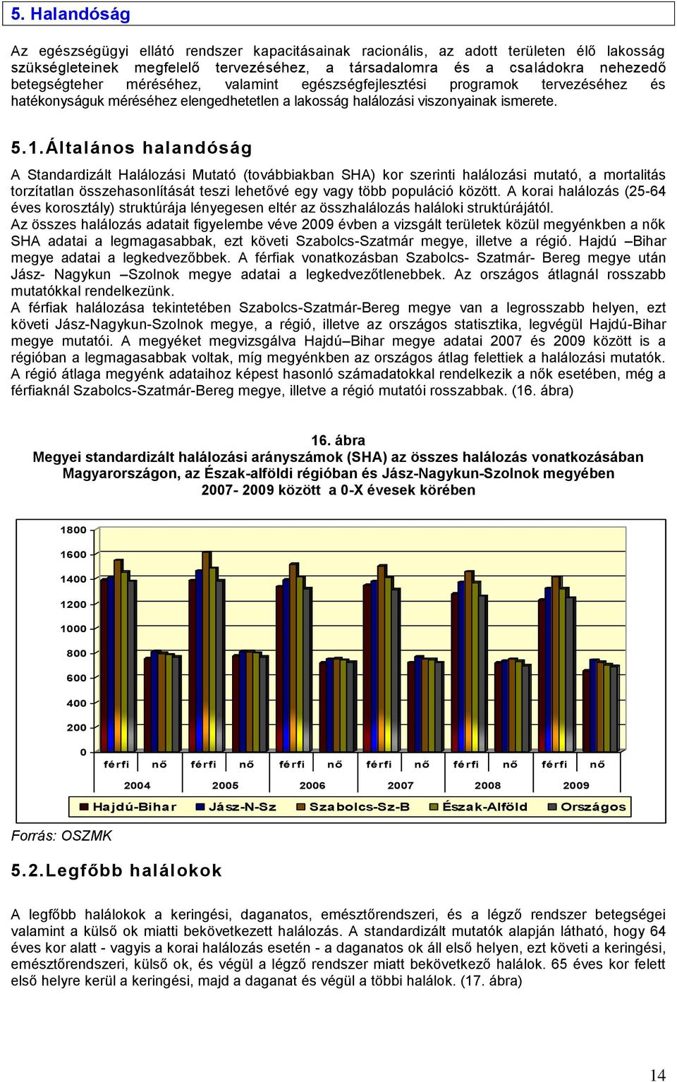 Általános halandóság A Standardizált Halálozási Mutató (továbbiakban SHA) kor szerinti halálozási mutató, a mortalitás torzítatlan összehasonlítását teszi lehetővé egy vagy több populáció között.