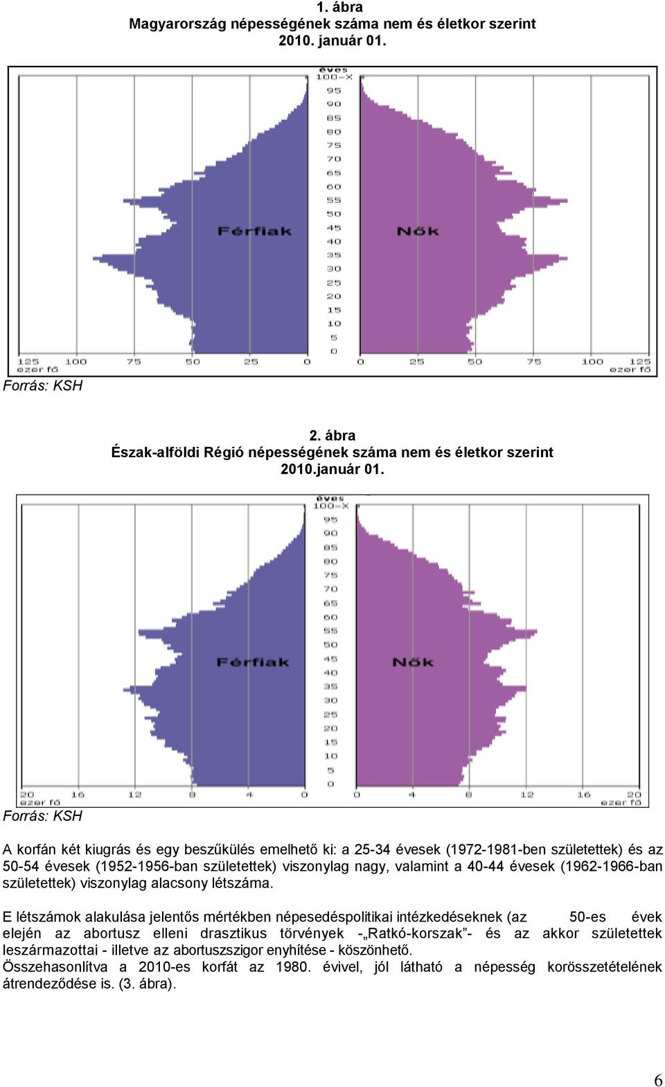 Forrás: KSH A korfán két kiugrás és egy beszűkülés emelhető ki: a 25-34 évesek (1972-1981-ben születettek) és az 50-54 évesek (1952-1956-ban születettek) viszonylag nagy, valamint a 40-44 évesek