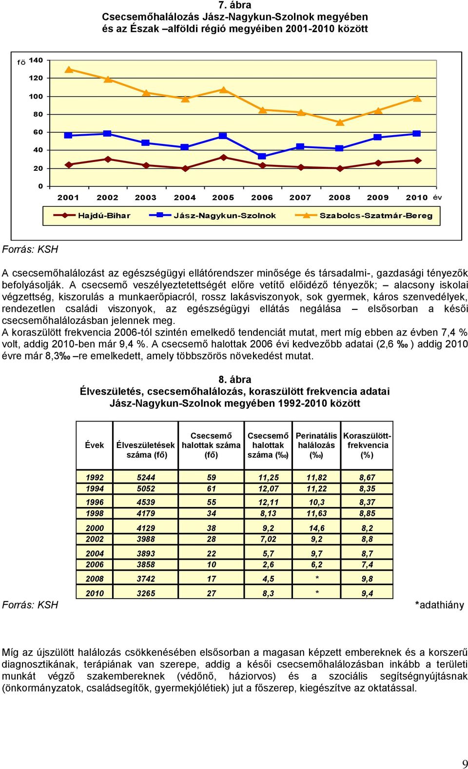 A csecsemő veszélyeztetettségét előre vetítő előidéző tényezők; alacsony iskolai végzettség, kiszorulás a munkaerőpiacról, rossz lakásviszonyok, sok gyermek, káros szenvedélyek, rendezetlen családi