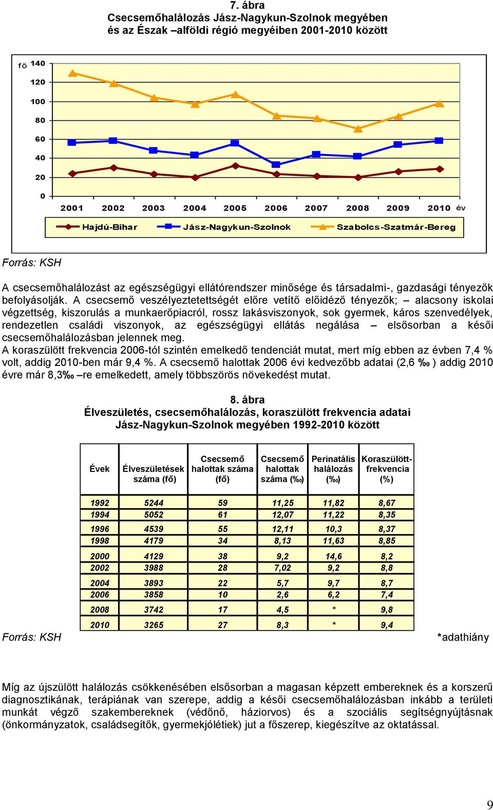 A csecsemő veszélyeztetettségét előre vetítő előidéző tényezők; alacsony iskolai végzettség, kiszorulás a munkaerőpiacról, rossz lakásviszonyok, sok gyermek, káros szenvedélyek, rendezetlen családi