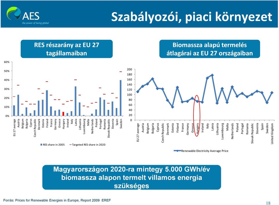 Republic Slovenia Spain Sweden United Kingdom EU 27 average Austria Bel Bul lgium lgaria Cyprus Czech Republic Den Est mark tonia Finland Fr rance Germany Gr reece Hungary Ireland Italy Latvia