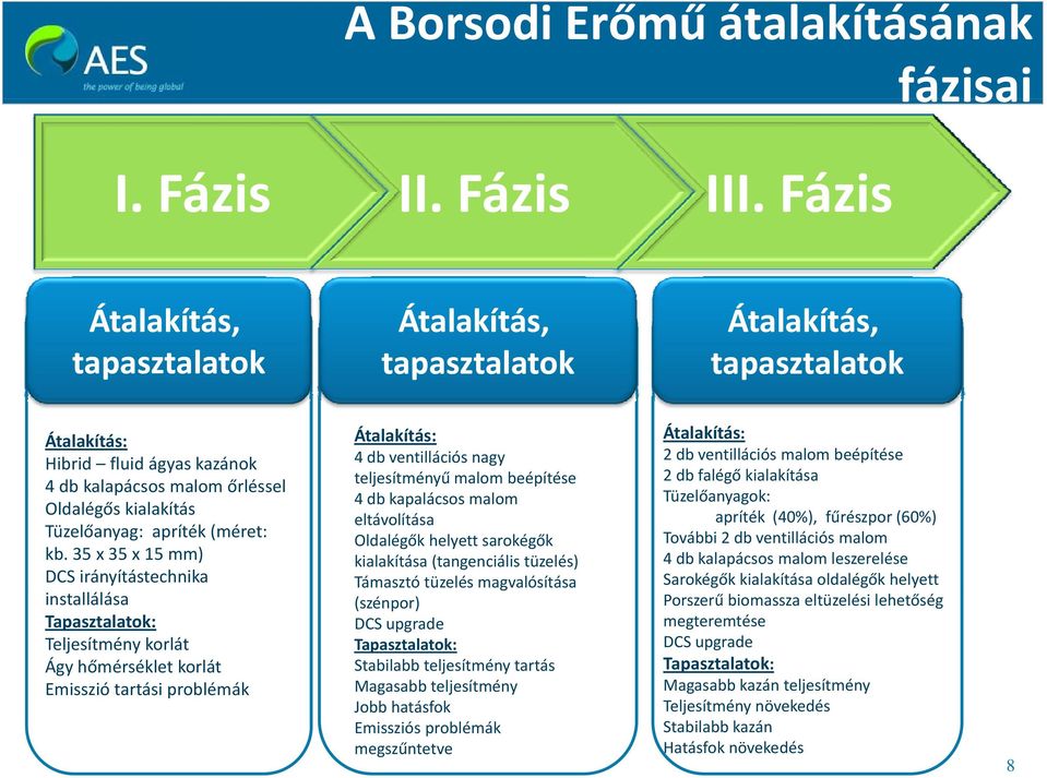 apríték (méret: kb.