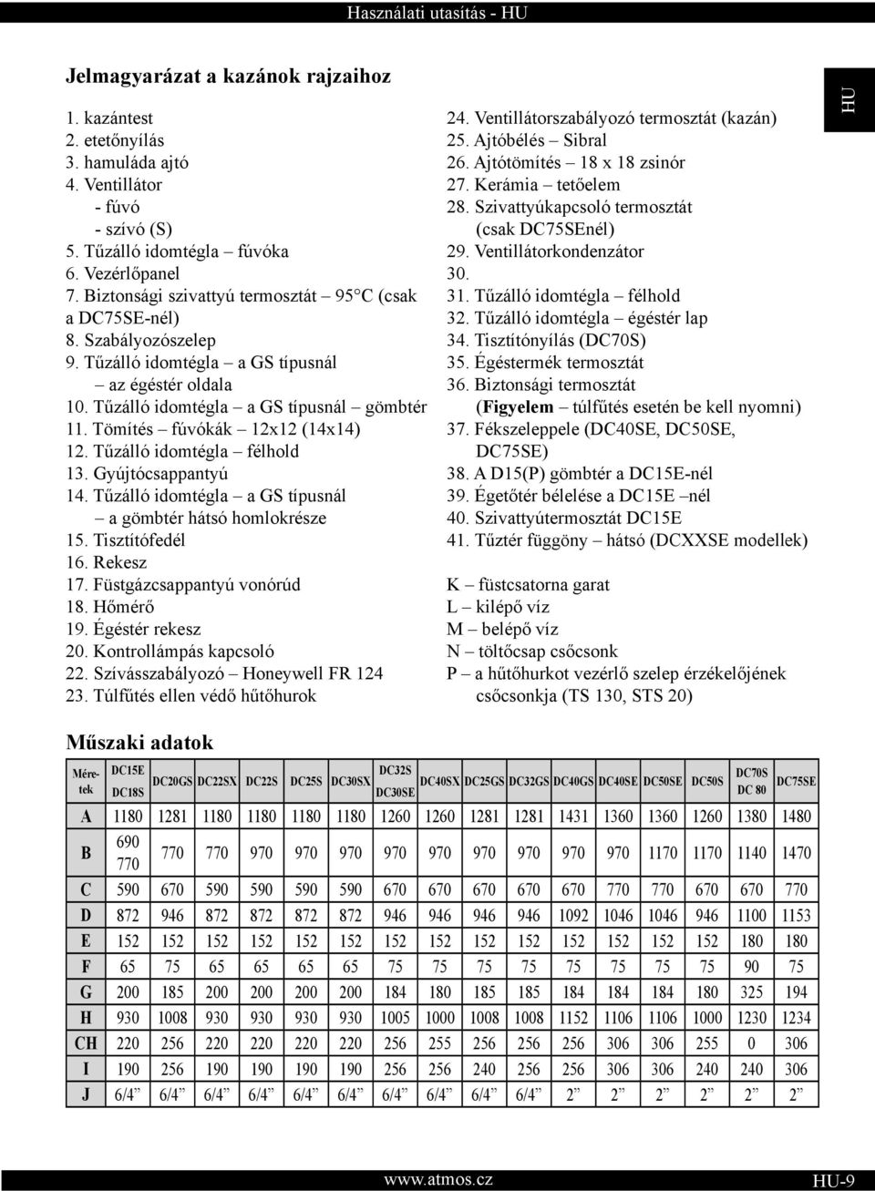 Tömítés fúvókák 12x12 (14x14) 12. Tűzálló idomtégla félhold 13. Gyújtócsappantyú 14. Tűzálló idomtégla a GS típusnál a gömbtér hátsó homlokrésze 15. Tisztítófedél 16. Rekesz 17.