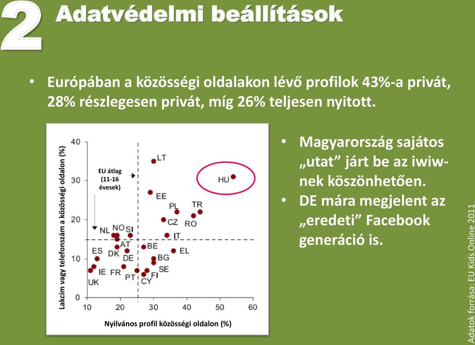 míg 26% teljesen nyitott.