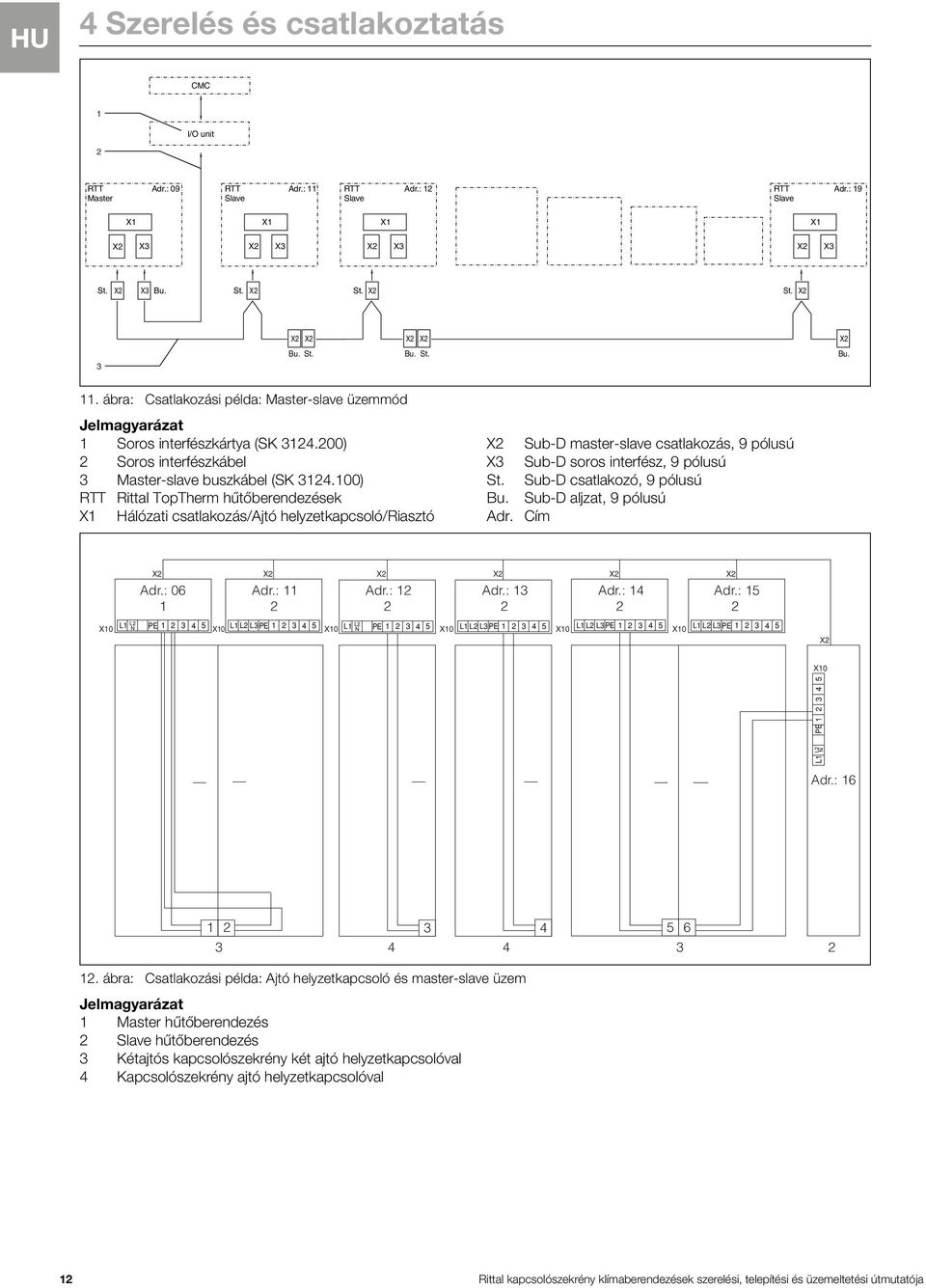 100) RTT Rittal TopTherm hűtőberendezések X1 Hálózati csatlakozás/ajtó helyzetkapcsoló/riasztó X Sub-D master-slave csatlakozás, 9 pólusú X3 Sub-D soros interfész, 9 pólusú St.