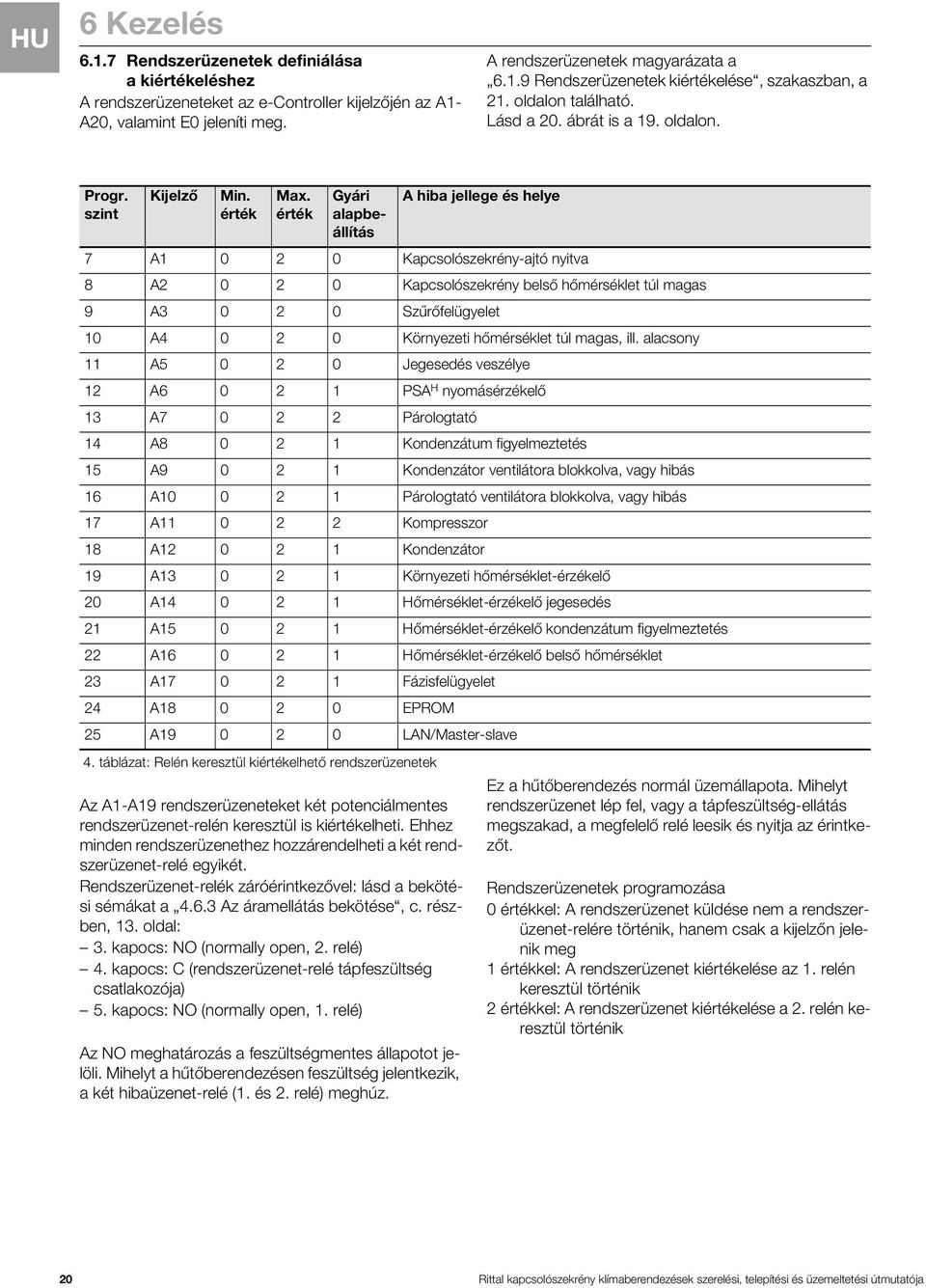 táblázat: Relén keresztül kiértékelhető rendszerüzenetek Az A1-A19 rendszerüzeneteket két potenciálmentes rendszerüzenet-relén keresztül is kiértékelheti.