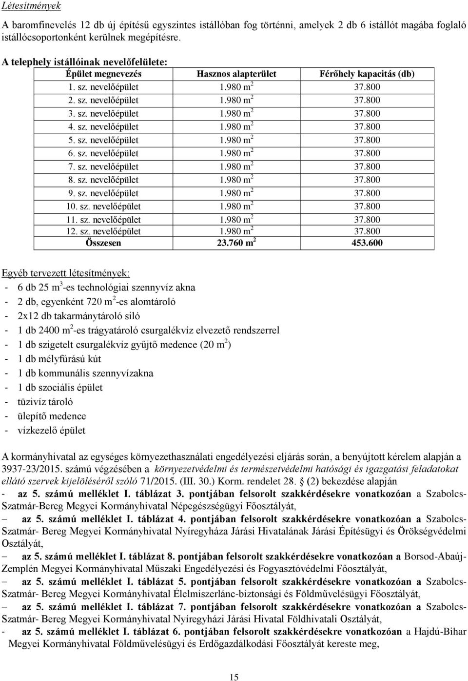 sz. nevelőépület 1.980 m 2 37.800 5. sz. nevelőépület 1.980 m 2 37.800 6. sz. nevelőépület 1.980 m 2 37.800 7. sz. nevelőépület 1.980 m 2 37.800 8. sz. nevelőépület 1.980 m 2 37.800 9. sz. nevelőépület 1.980 m 2 37.800 10.