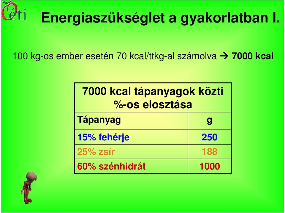 7000 kcal 7000 kcal tápanyagok közti %-os