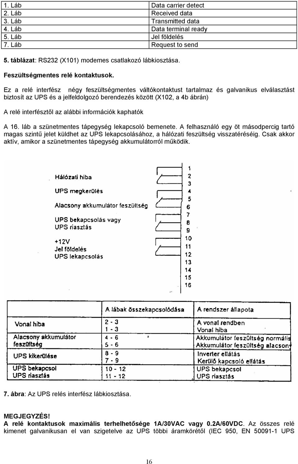 Ez a relé interfész négy feszültségmentes váltókontaktust tartalmaz és galvanikus elválasztást biztosít az UPS és a jelfeldolgozó berendezés között (X102, a 4b ábrán) A relé interfésztől az alábbi