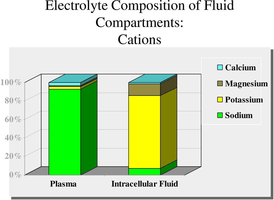 Calcium Magnesium Potassium Sodium