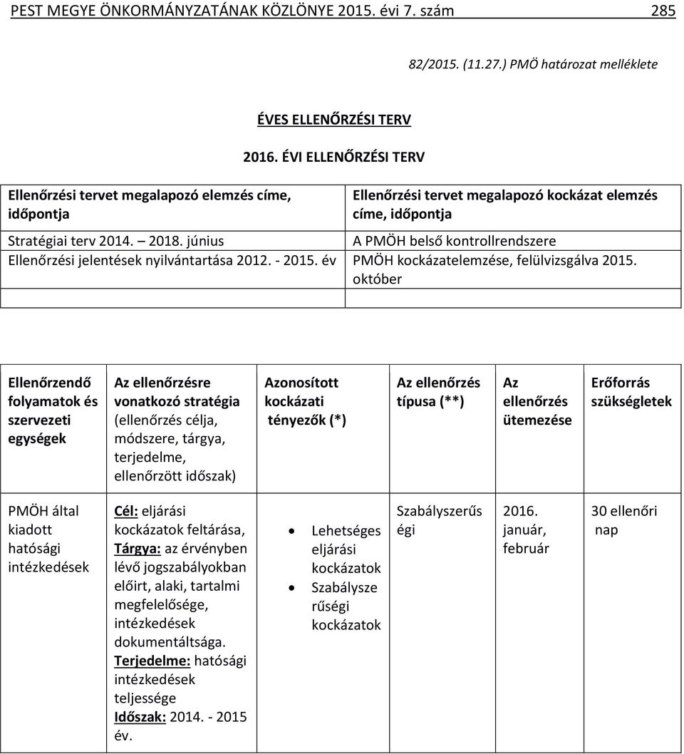 - 2015. év PMÖH kockázatelemzése, felülvizsgálva 2015.