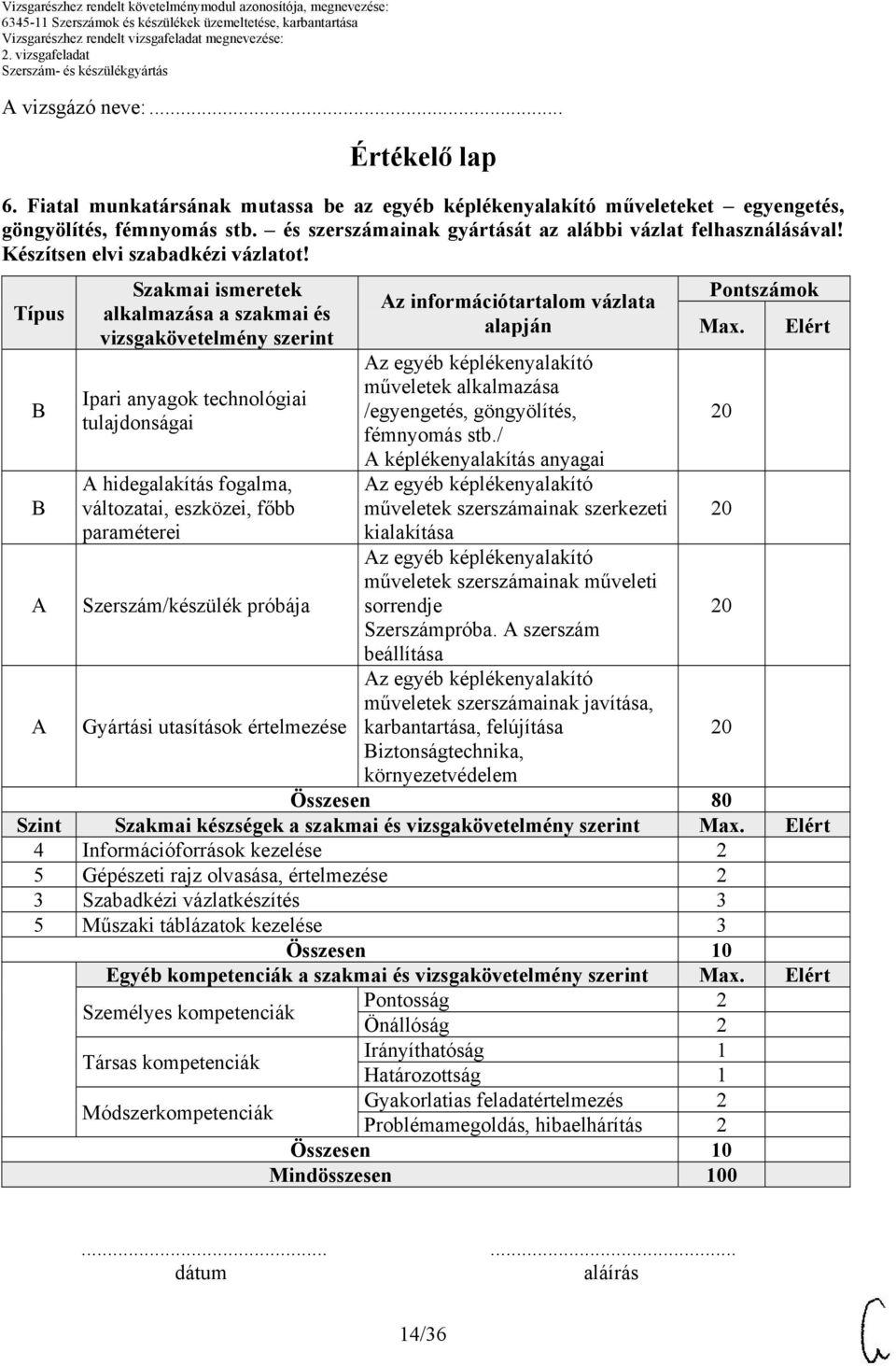 Típus Szakmai ismeretek alkalmazása a szakmai és vizsgakövetelmény szerint Ipari anyagok technológiai tulajdonságai hidegalakítás fogalma, változatai, eszközei, főbb paraméterei Szerszám/készülék