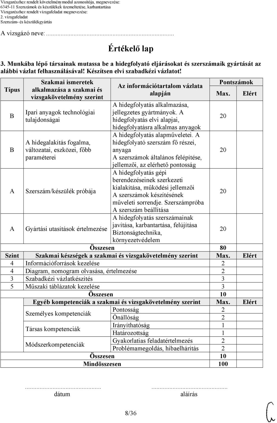 próbája Gyártási utasítások értelmezése z információtartalom vázlata alapján hidegfolyatás alkalmazása, jellegzetes gyártmányok.