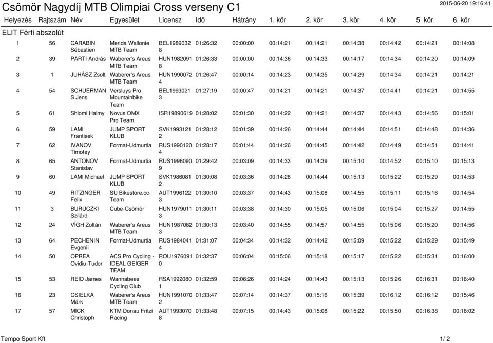 Mountainbike Team 5 61 Shlomi Haimy Novus OMX Pro Team 6 59 LAMI Frantisek 7 62 IVANOV Timofey 8 65 ANTONOV Stanislav JUMP SPORT KLUB Format-Udmurtia Format-Udmurtia 9 60 LAMI Michael JUMP SPORT KLUB