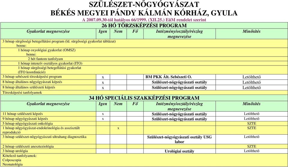 sürgősségi gyakorlat táblázat) 1 hónap oxyológiai gyakorlat (OMSZ) 2 hét fantom tanfolyam 1 hónap intenzív osztályos gyakorlat (ITO) 1 hónap sürgősségi betegellátási gyakorlat (ITO koordináció) 3