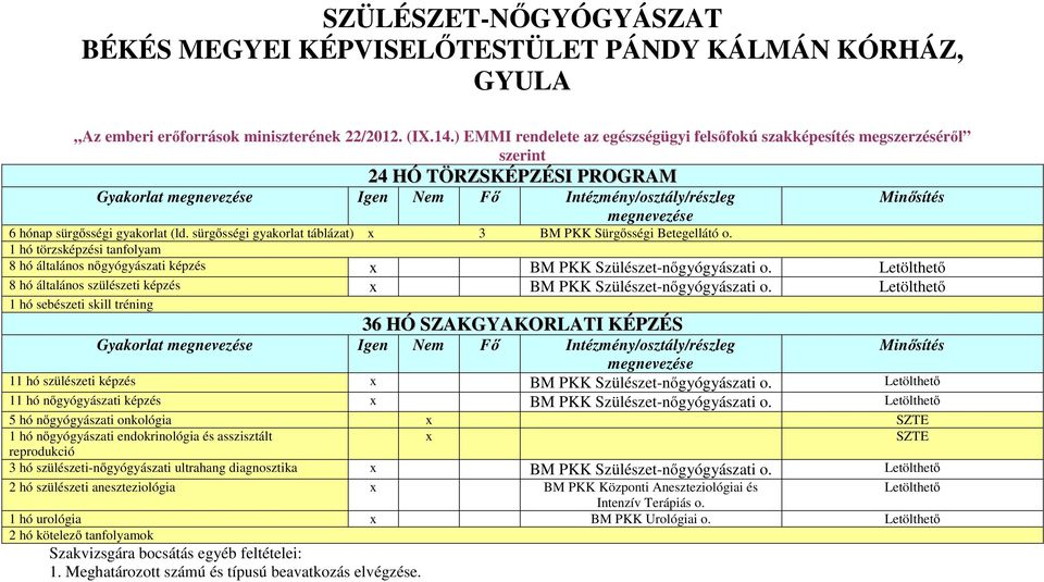 sürgősségi gyakorlat táblázat) x 3 BM PKK Sürgősségi Betegellátó o. 1 hó törzsképzési tanfolyam 8 hó általános nőgyógyászati képzés x BM PKK Szülészet-nőgyógyászati o.