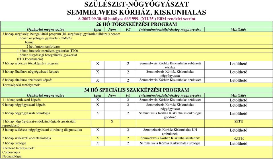 sürgősségi gyakorlat táblázat) 1 hónap oxyológiai gyakorlat (OMSZ) 2 hét fantom tanfolyam 1 hónap intenzív osztályos gyakorlat (ITO) 1 hónap sürgősségi betegellátási gyakorlat (ITO koordináció) 3