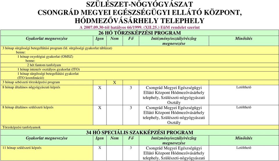 sürgősségi gyakorlat táblázat) 1 hónap oxyológiai gyakorlat (OMSZ) 2 hét fantom tanfolyam 1 hónap intenzív osztályos gyakorlat (ITO) 1 hónap sürgősségi betegellátási gyakorlat (ITO koordináció) 3