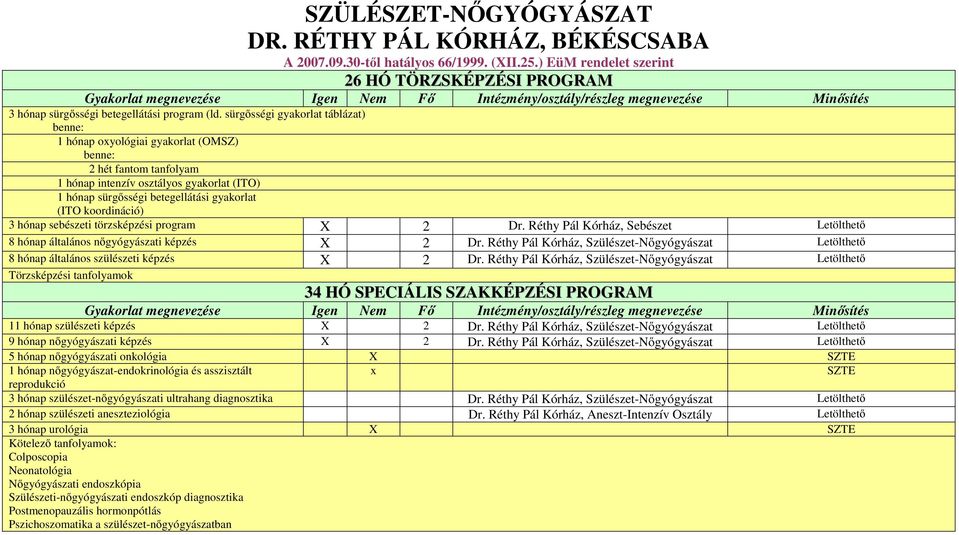 sürgősségi gyakorlat táblázat) 1 hónap oxyológiai gyakorlat (OMSZ) 2 hét fantom tanfolyam 1 hónap intenzív osztályos gyakorlat (ITO) 1 hónap sürgősségi betegellátási gyakorlat (ITO koordináció) 3