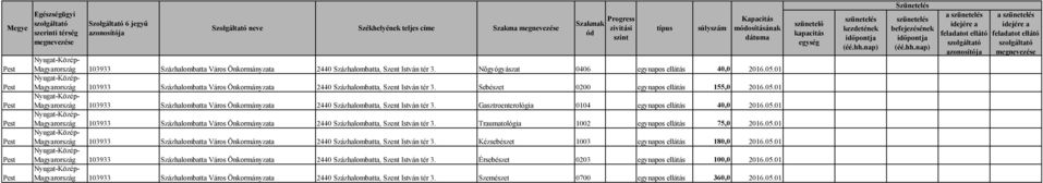 01 Magyarország 103933 Százhalombatta Város Önkormányzata 2440 Százhalombatta, Szent István tér 3. 40,0 2016.05.