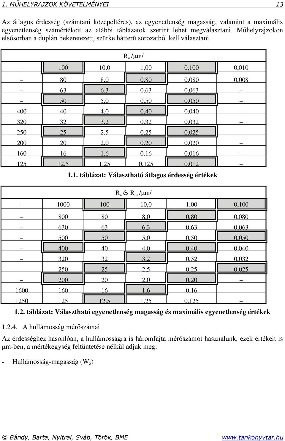 R a / m/ 100 10,0 1,00 0,100 0,010 80 8,0 0,80 0,080 0,008 63 6,3 0,63 0,063 50 5,0 0,50 0,050 400 40 4,0 0,40 0,040 320 32 3,2 0,32 0,032 250 25 2,5 0,25 0,025 200 20 2,0 0,20 0,020 160 16 1,6 0,16