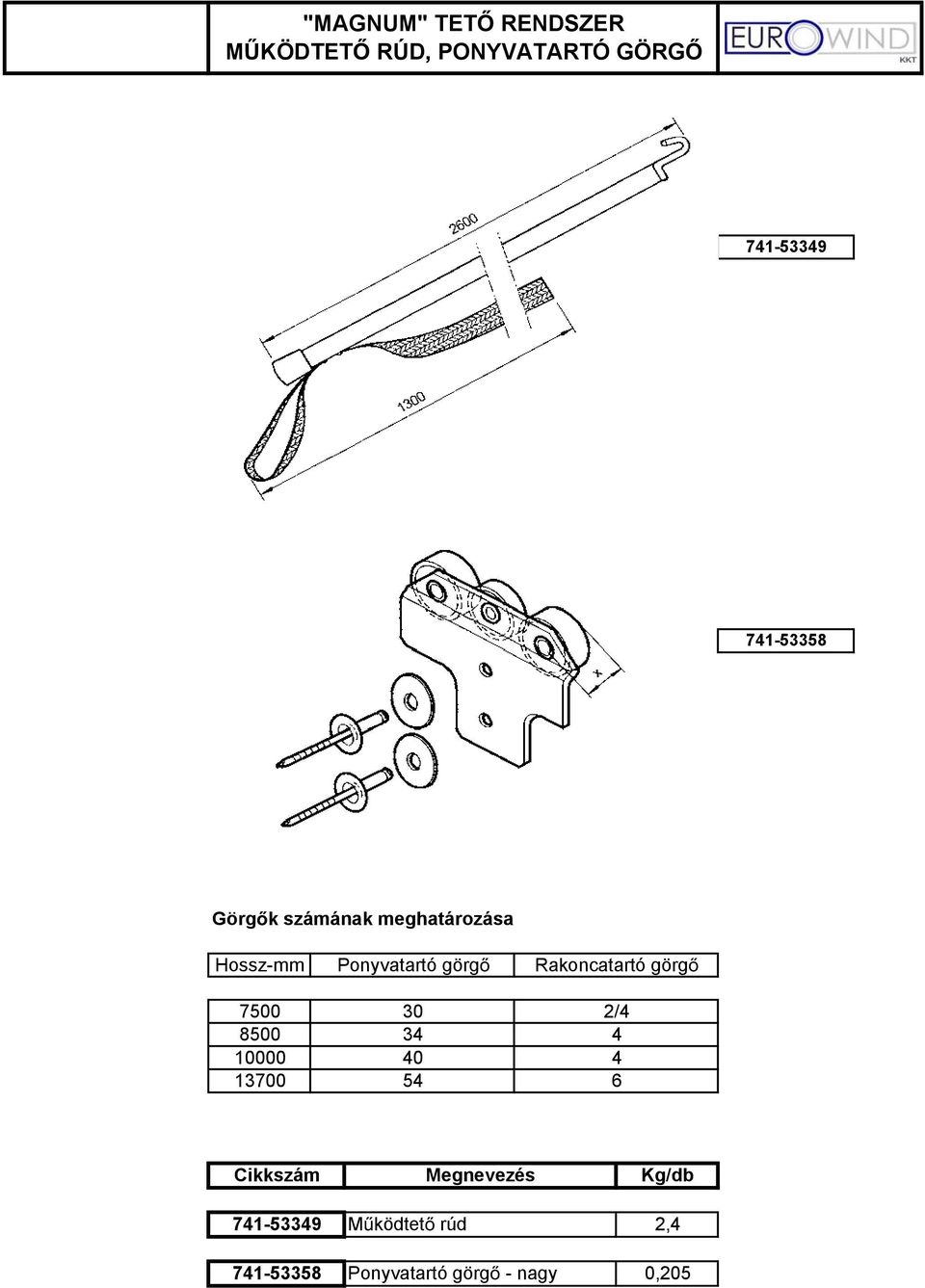 Rakoncatartó görg 7500 30 2/4 8500 34 4 10000 40 4 13700 54 6 Cikkszám