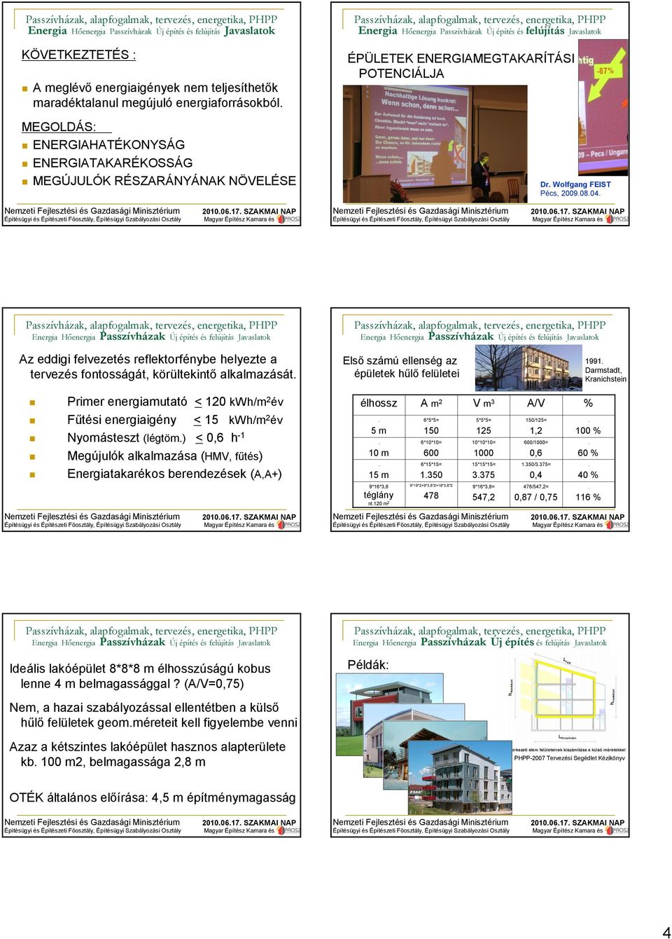 felületei 1991 Darmstadt, Kranichstein Primer energiamutató < 120 kwh/m 2 év Fűtési energiaigény < 15 kwh/m 2 év Nyomásteszt (légtöm) < 0,6 h -1 Megújulók alkalmazása (HMV, fűtés) Energiatakarékos