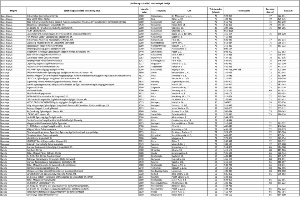 76 516-700 76 481-219 Bács-Kiskun Bácsalmási Egészségügyi Szolgáltató Kft. 6430 Bácsalmás Hősök tere 14. 79 541-350 79 541-351 Bács-Kiskun Dr. Laczkó és Társa Egészségügyi Szolgáltató Kft.