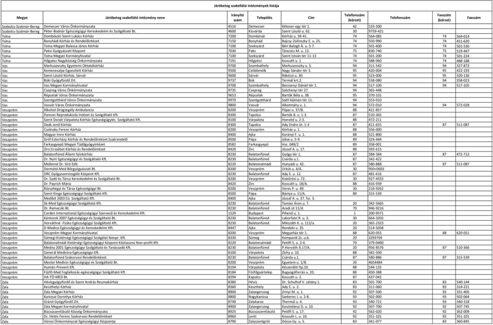 74 564-085 74 564-014 Tolna Bonyhádi Kórház és Rendelőintézet 7150 Bonyhád Bajcsy-Zsilinszky E. u. 25. 74 550-990 74 451-620 Tolna Tolna Megyei Balassa János Kórház 7100 Szekszárd Béri Balogh Á. u. 5-7.