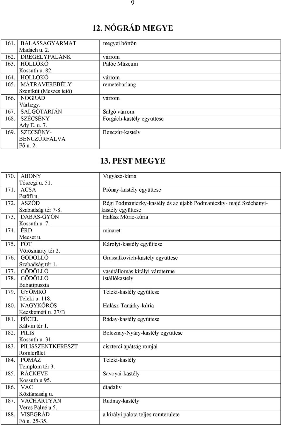 SZÉCSÉNY- Benczúr-kastély BENCZÚRFALVA Fő u. 2. 13. PEST MEGYE 170. ABONY Vigyázó-kúria Tószegi u. 51. 171. ACSA Prónay-kastély együttese Petőfi u. 172.