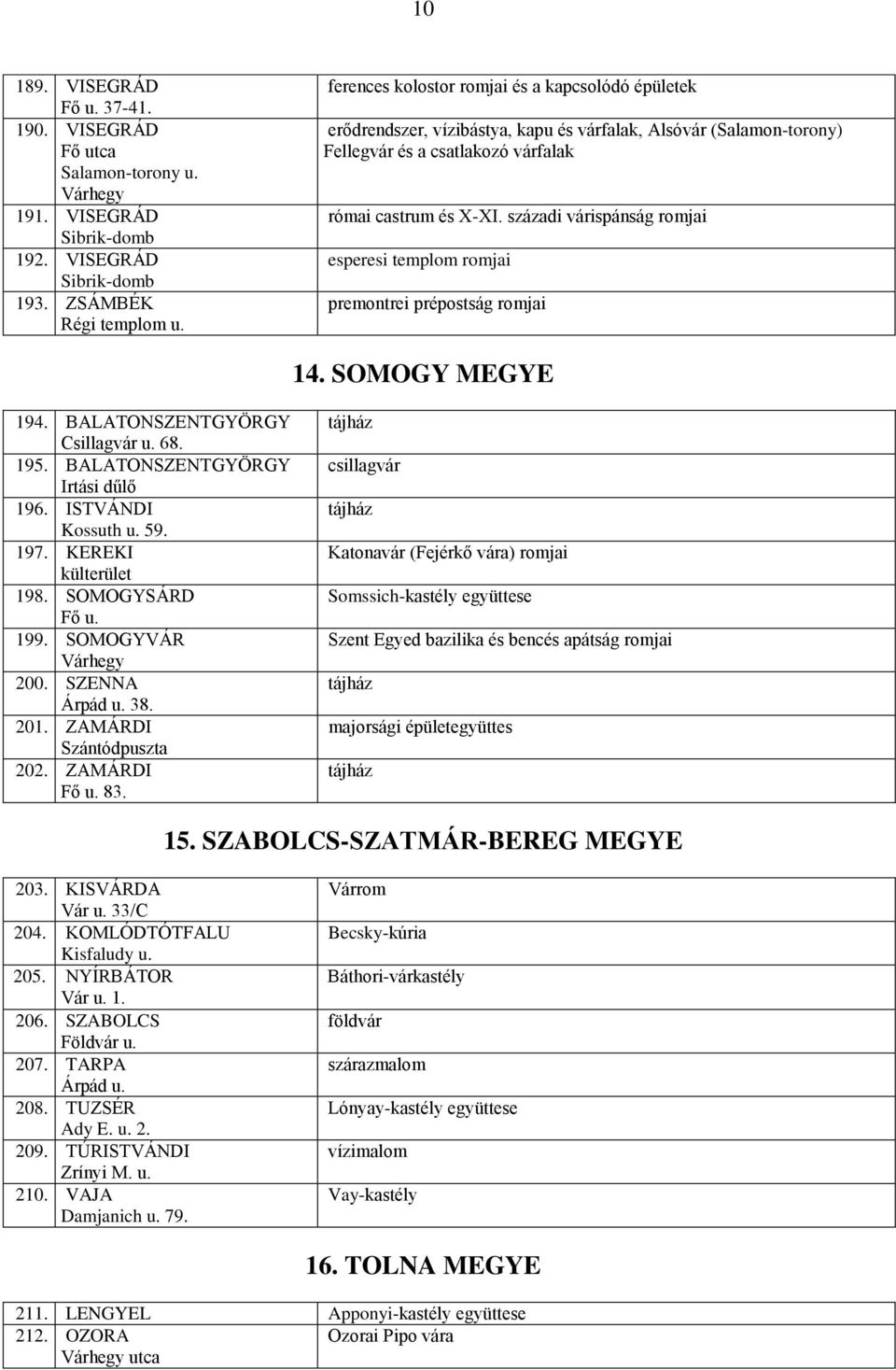 századi várispánság romjai esperesi templom romjai premontrei prépostság romjai 14. SOMOGY MEGYE 194. BALATONSZENTGYÖRGY Csillagvár u. 68. 195. BALATONSZENTGYÖRGY Irtási dűlő 196. ISTVÁNDI Kossuth u.