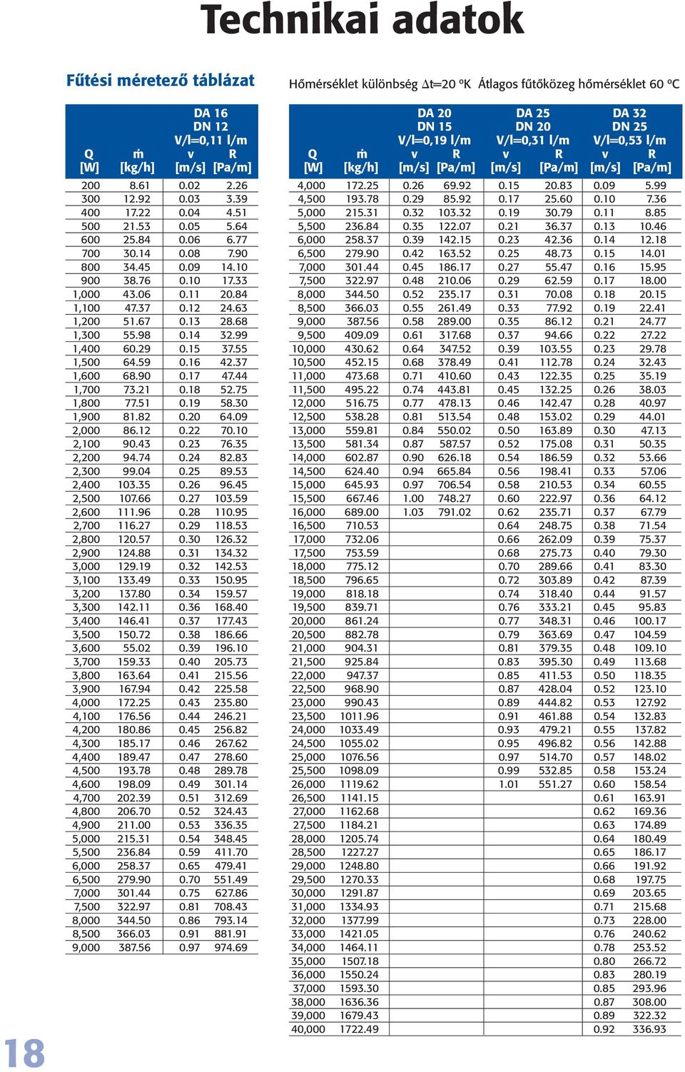 37 1,600 68.90 0.17 47.44 1,700 73.21 0.18 52.75 1,800 77.51 0.19 58.30 1,900 81.82 0.20 64.09 2,000 86.12 0.22 70.10 2,100 90.43 0.23 76.35 2,200 94.74 0.24 82.83 2,300 99.04 0.25 89.53 2,400 103.