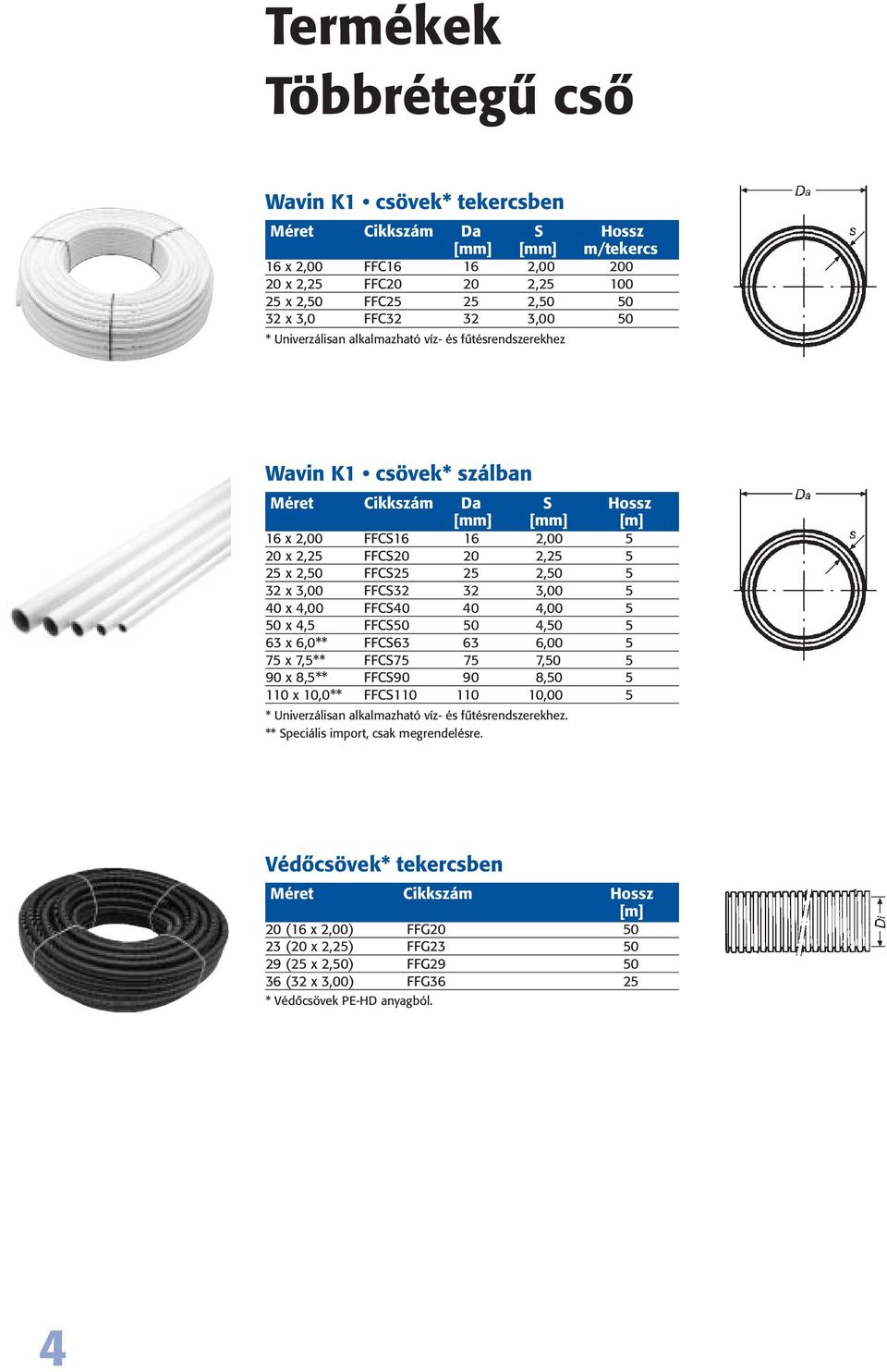 25 2,50 5 32 x 3,00 FFCS32 32 3,00 5 40 x 4,00 FFCS40 40 4,00 5 50 x 4,5 FFCS50 50 4,50 5 63 x 6,0** FFCS63 63 6,00 5 75 x 7,5** FFCS75 75 7,50 5 90 x 8,5** FFCS90 90 8,50 5 110 x 10,0** FFCS110 110