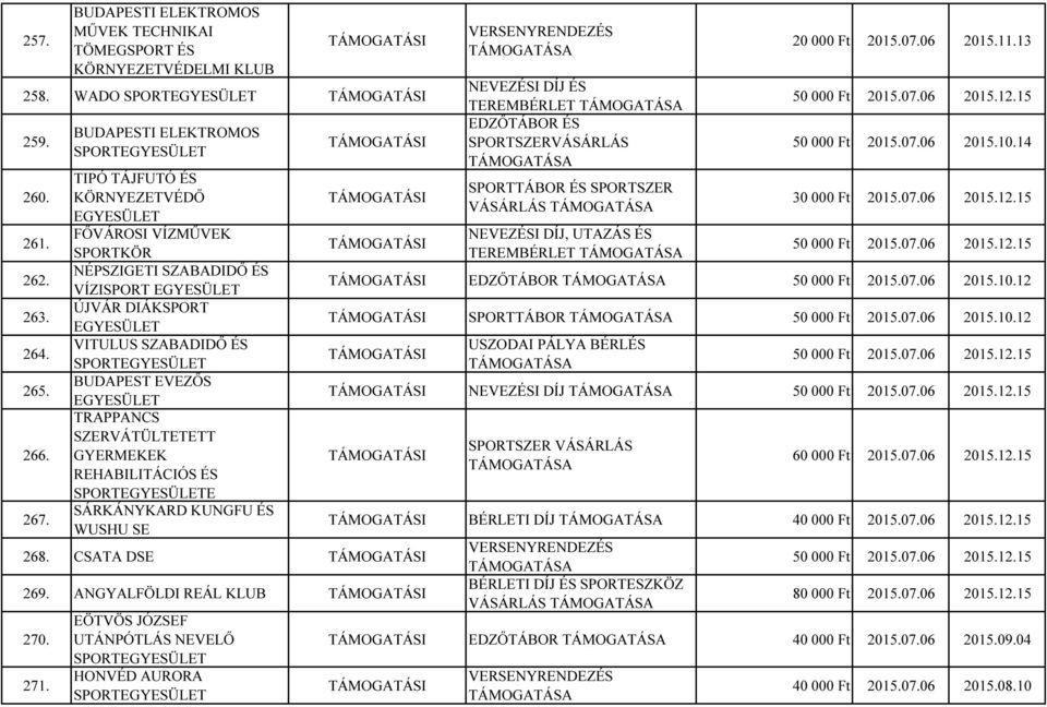 SZERVÁTÜLTETETT GYERMEKEK REHABILITÁCIÓS ÉS SPORTE SÁRKÁNYKARD KUNGFU ÉS WUSHU SE VERSENYRENDEZÉS NEVEZÉSI DÍJ ÉS TEREMBÉRLET EDZŐTÁBOR ÉS SPORTSZERVÁSÁRLÁS SPORTTÁBOR ÉS SPORTSZER VÁSÁRLÁS NEVEZÉSI