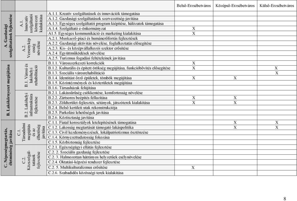 1.2. Gazdasági szolgáltatások szervezettség-javítása A.1.3. Egységes szolgáltatói program kiépítése, hálózatok támogatása A.1.4. Szolgáltató e-önkormányzat A1.5.