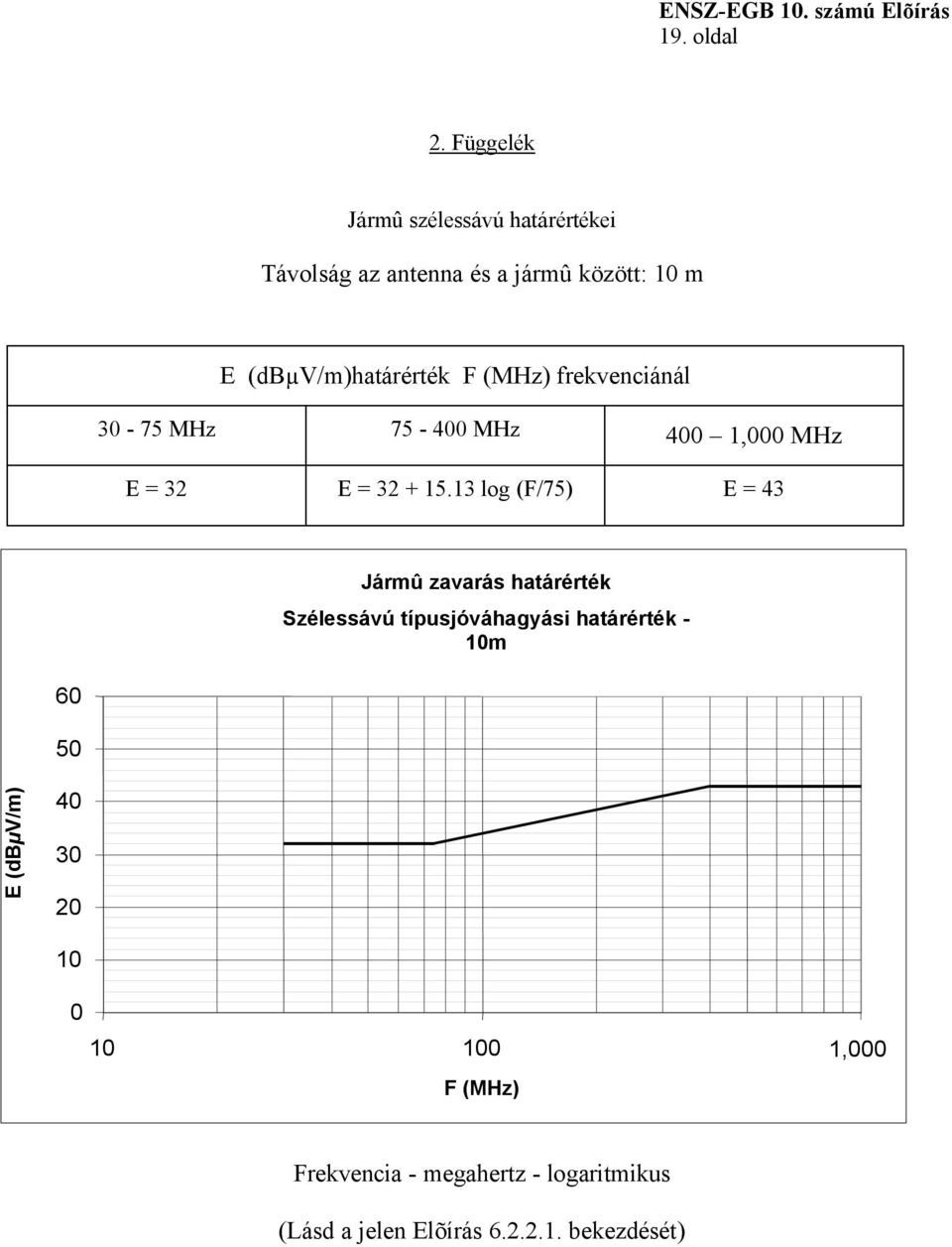 F (MHz) frekvenciánál 30-75 MHz 75-400 MHz 400 1,000 MHz E = 32 E = 32 + 15.