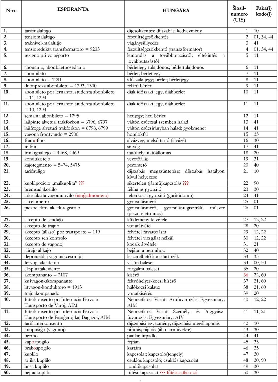 rezigno pri vojaĝparto lemondás a továbbutazásról; eltekintés a 5 továbbutazástól 6. abonanto, abonbiletposedanto bérletjegy tulajdonos; bérlettulajdonos 6 7. abonbileto bérlet; bérletjegy 7 8.