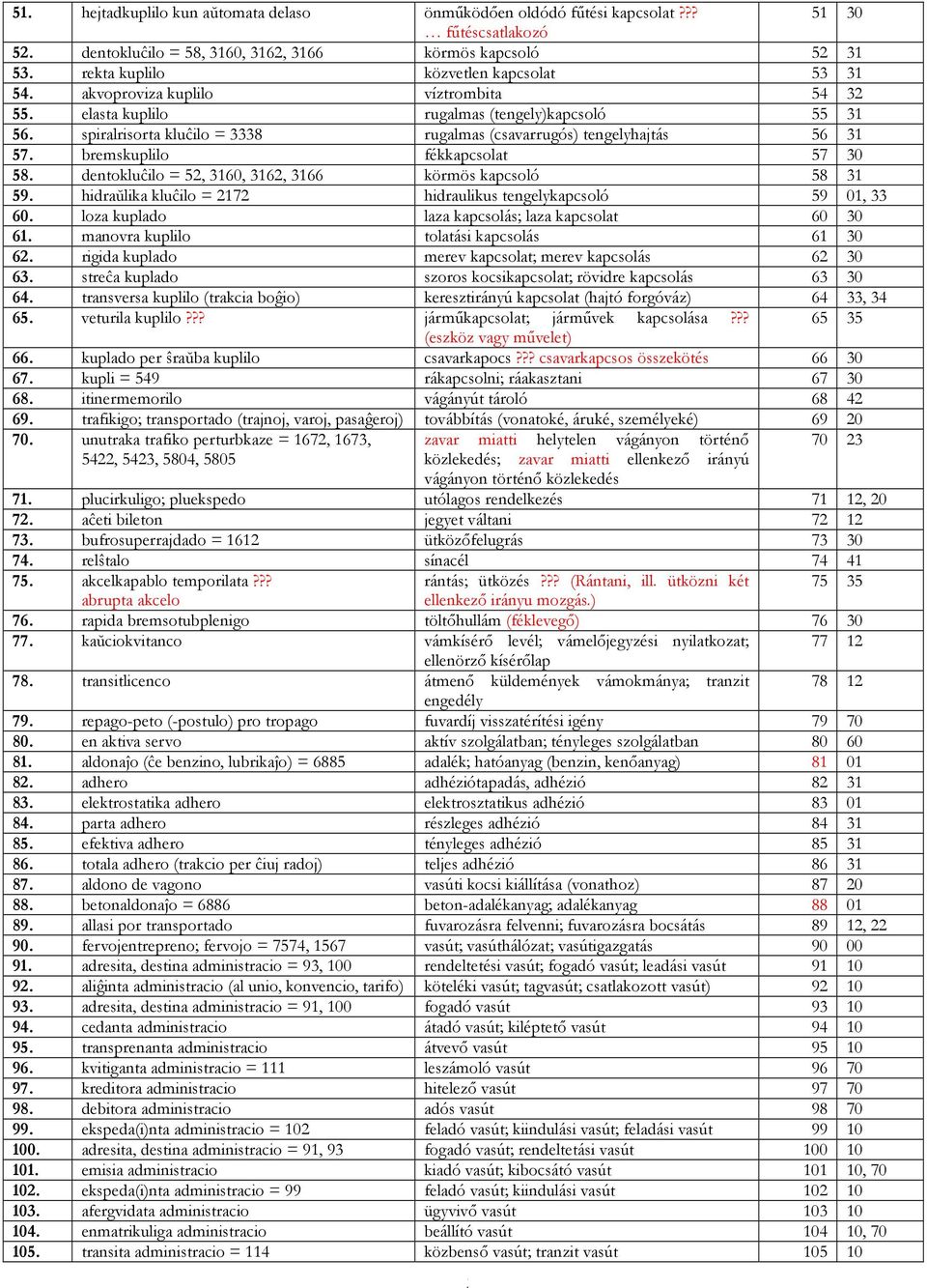 bremskuplilo fékkapcsolat 57 30 58. dentokluĉilo = 52, 360, 362, 366 körmös kapcsoló 58 3 59. hidraŭlika kluĉilo = 272 hidraulikus tengelykapcsoló 59 0, 33 60.