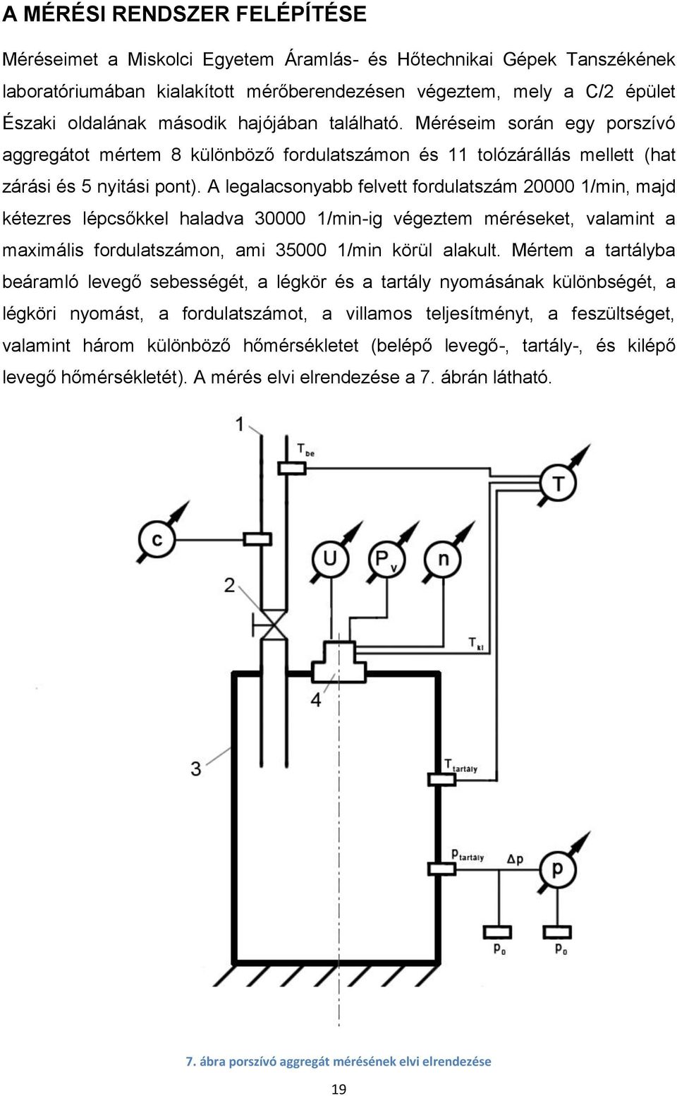 A legalacsonyabb felvett fordulatszám 20000 1/min, majd kétezres lépcsőkkel haladva 30000 1/min-ig végeztem méréseket, valamint a maximális fordulatszámon, ami 35000 1/min körül alakult.