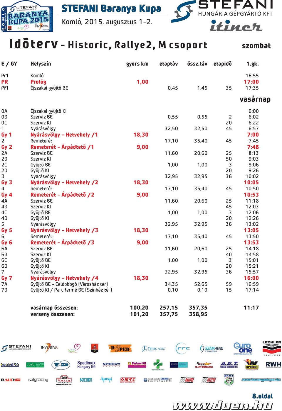 6:57 Gy 1 Nyárásvölgy - Hetvehely /1 18,30 7:00 2 Remeterét 17,10 35,40 45 7:45 Gy 2 Remeterét - Árpádtetõ /1 9,00 7:48 2A Szerviz BE 11,60 20,60 25 8:13 2B Szerviz KI 50 9:03 2C Gyûjtõ BE 1,00 1,00