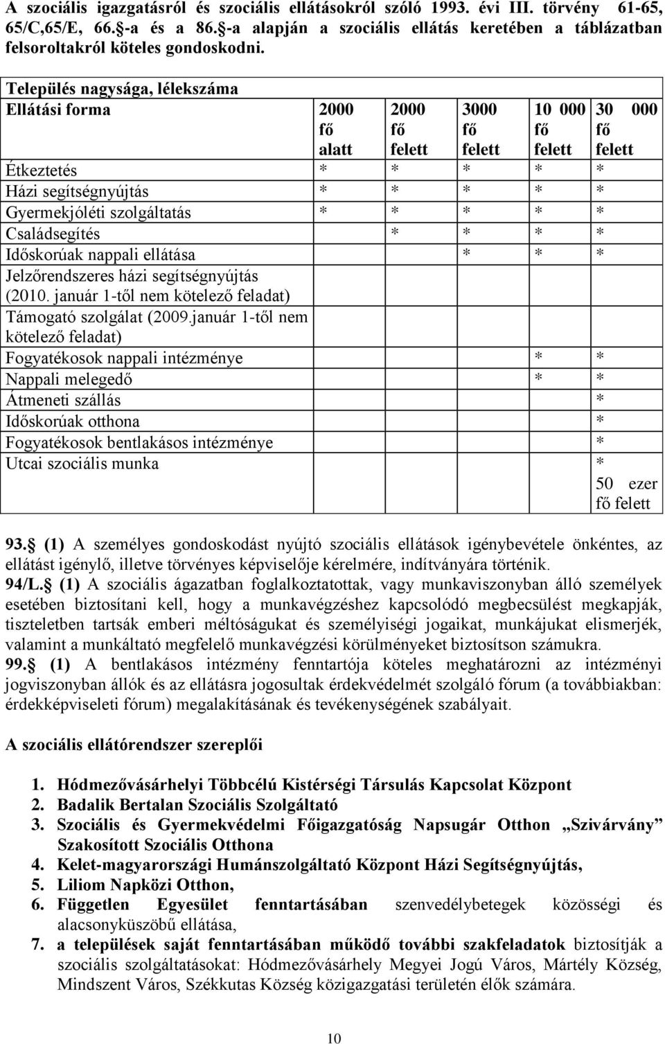 Település nagysága, lélekszáma Ellátási forma 2000 fő alatt 2000 fő felett 3000 fő felett 10 000 fő felett 30 000 fő felett Étkeztetés * * * * * Házi segítségnyújtás * * * * * Gyermekjóléti