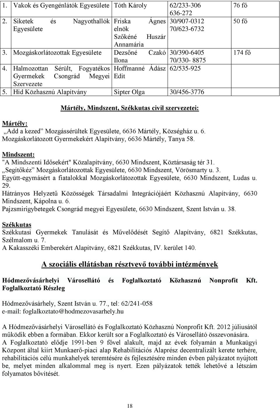 Híd Közhasznú Alapítvány Sipter Olga 30/456-3776 76 fő 50 fő 174 fő Mártély, Mindszent, Székkutas civil szervezetei: Mártély: Add a kezed Mozgássérültek Egyesülete, 66