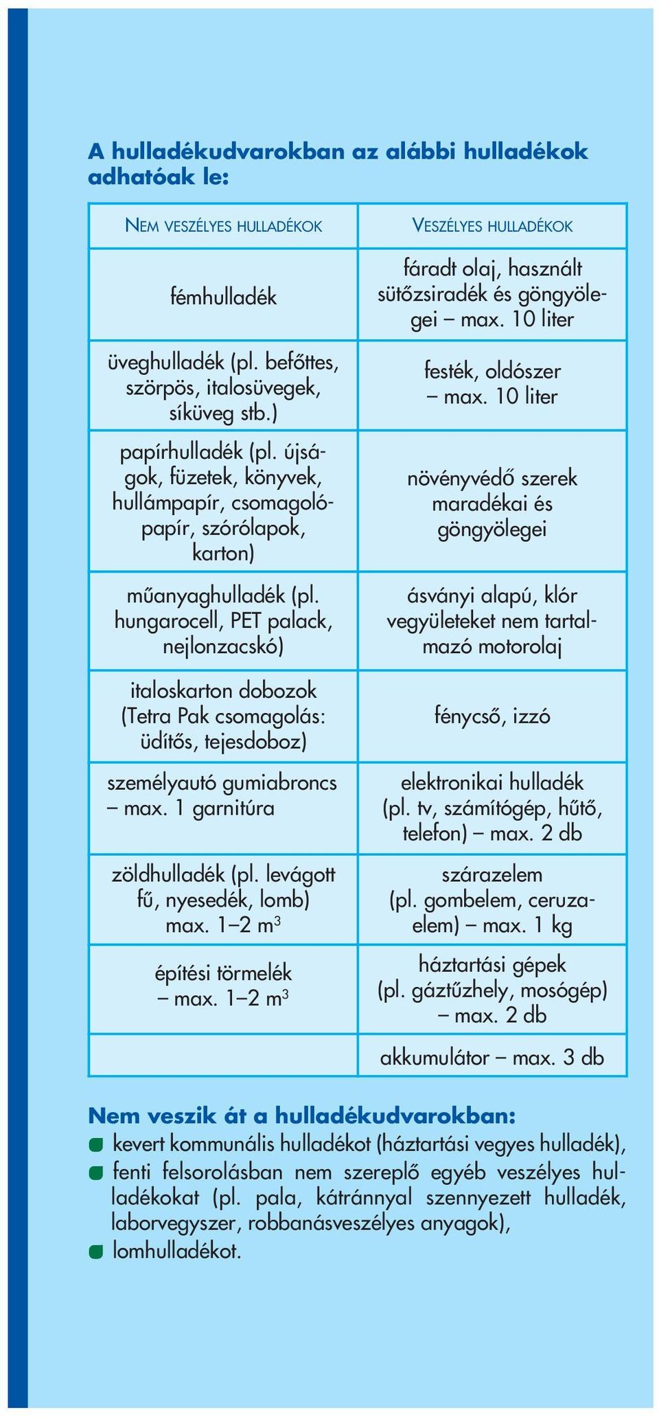 hungarocell, PET palack, nejlonzacskó) italoskarton dobozok (Tetra Pak csomagolás: üdítôs, tejesdoboz) VESZÉLYES HULLADÉKOK fáradt olaj, használt sütôzsiradék és gön gyö le - gei max.