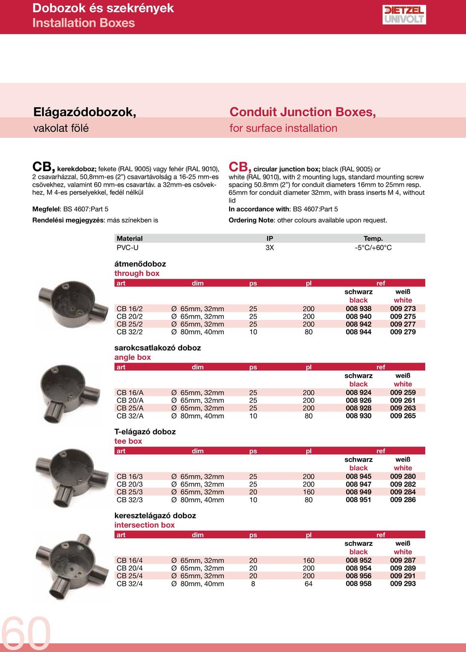 8mm (2 ) for conduit diameters 16mm to 25mm resp.