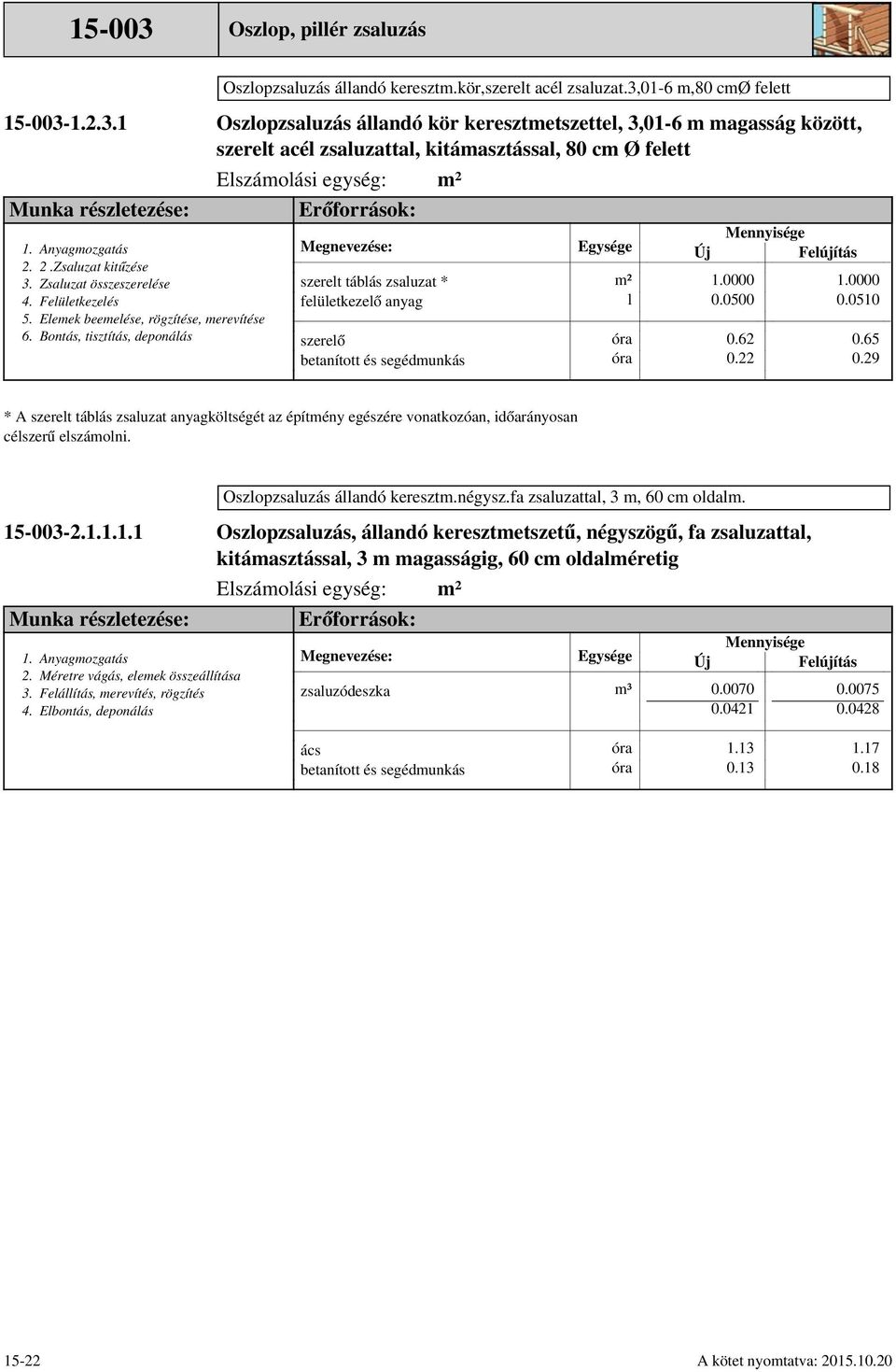 Zsaluzat kitűzése Zsaluzat összeszerelése Felületkezelés Elemek beemelése, rögzítése, merevítése Bontás, tisztítás, deponálás szerelt táblás zsaluzat * felületkezelő anyag m² l 0000 0.0500 0000 0.