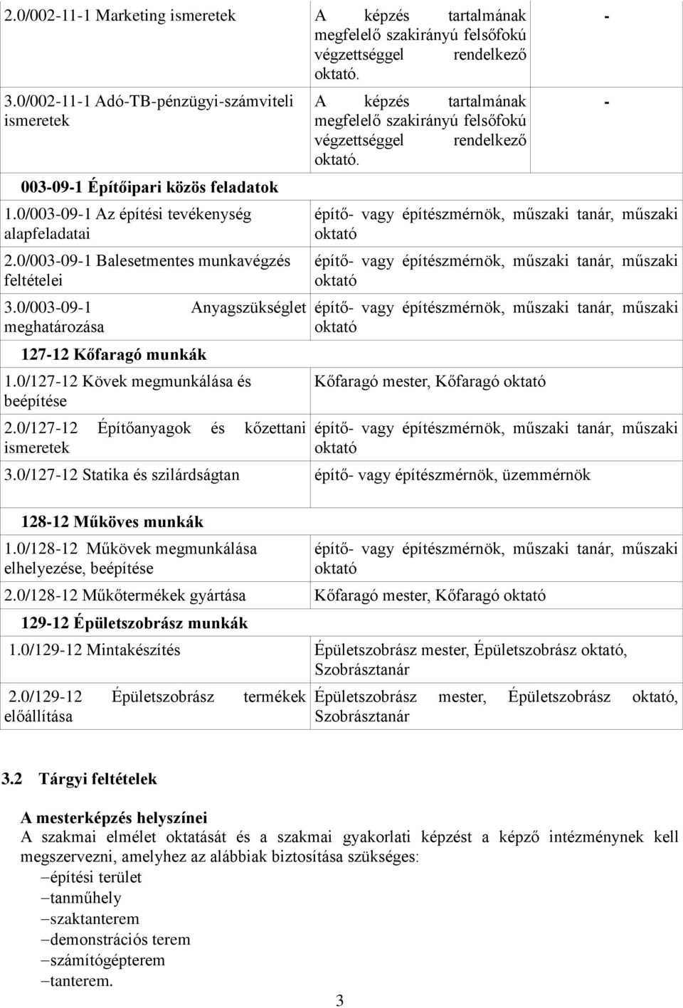 0/003-09-1 Anyagszükséglet meghatározása 127-12 Kőfaragó munkák 1.0/127-12 Kövek megmunkálása és beépítése 2.