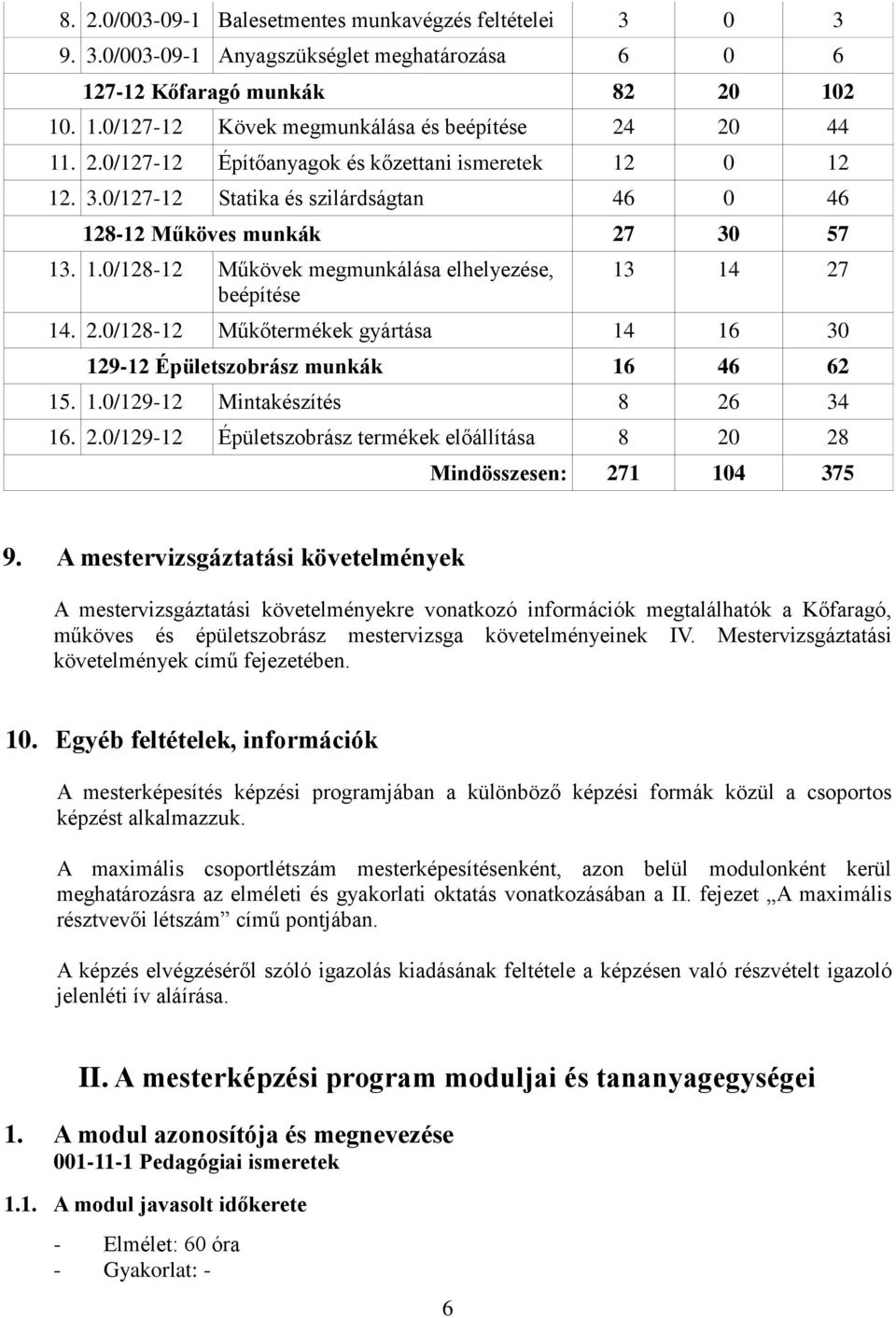 2.0/128-12 Műkőtermékek gyártása 14 16 30 129-12 Épületszobrász munkák 16 46 62 15. 1.0/129-12 Mintakészítés 8 26 34 16. 2.0/129-12 Épületszobrász termékek előállítása 8 20 28 Mindösszesen: 271 104 375 9.