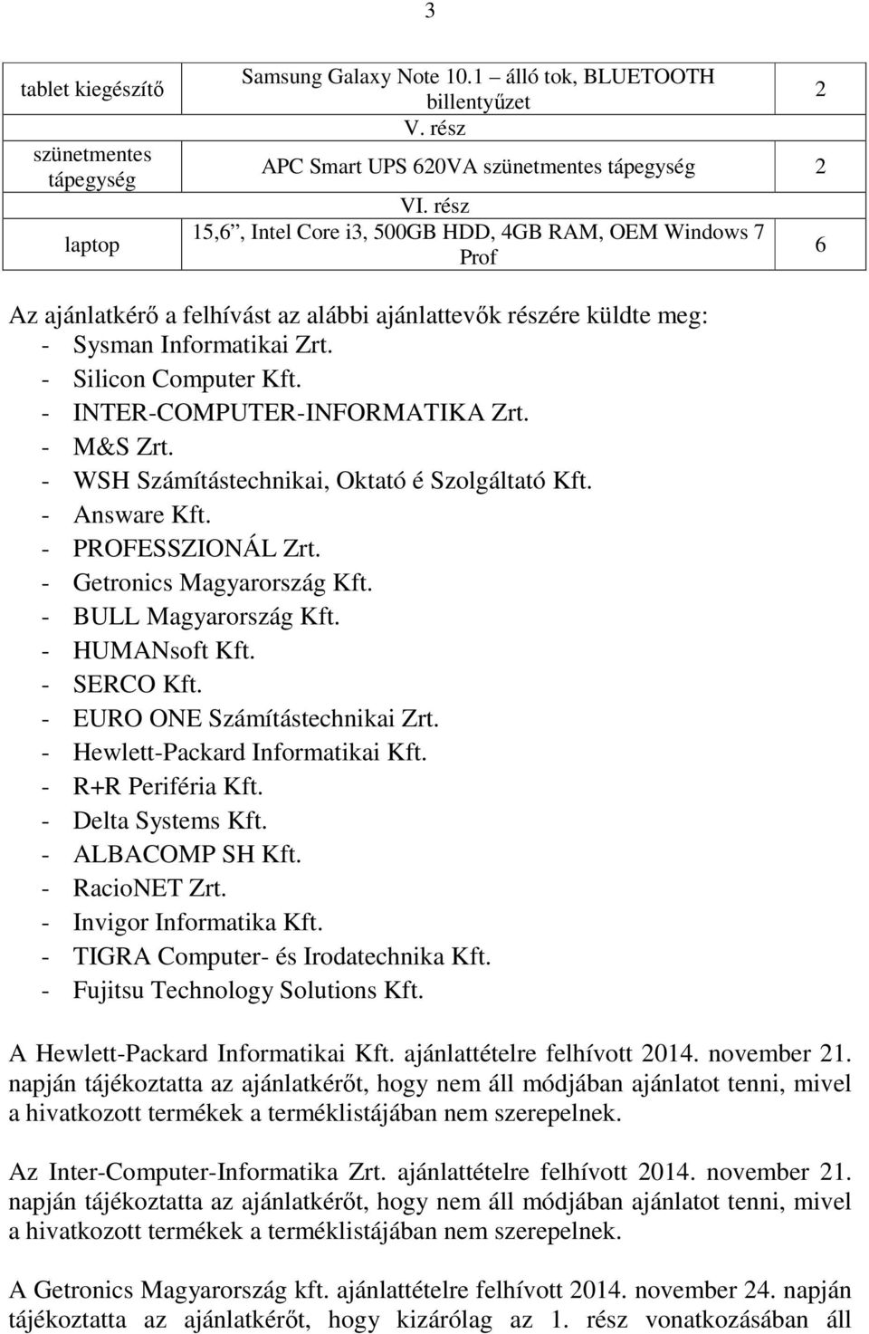 - INTER-COMPUTER-INFORMATIKA Zrt. - M&S Zrt. - WSH Számítástechnikai, Oktató é Szolgáltató Kft. - Answare Kft. - PROFESSZIONÁL Zrt. - Getronics Magyarország Kft. - BULL Magyarország Kft.