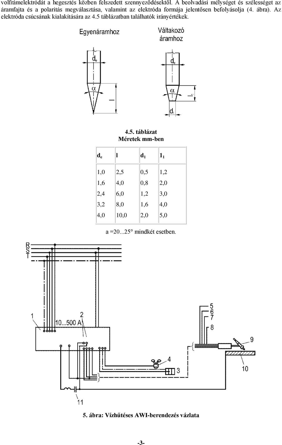 jelentősen befolyásolja (4. ábra). Az elektróda csúcsának kialakítására az 4.5 